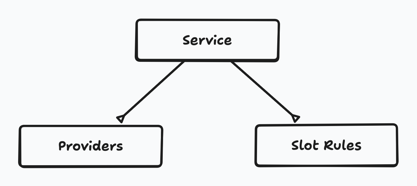 Service relationships